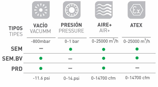 embolos_tabla